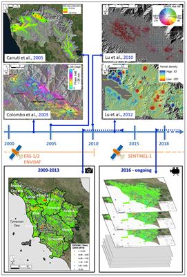 From Picture to Movie: Twenty Years of Ground Deformation Recording Over Tuscany Region (Italy) With Satellite InSAR